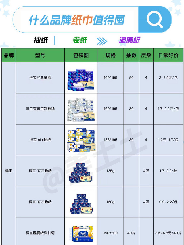 常见各类型品牌纸巾好价清单参考