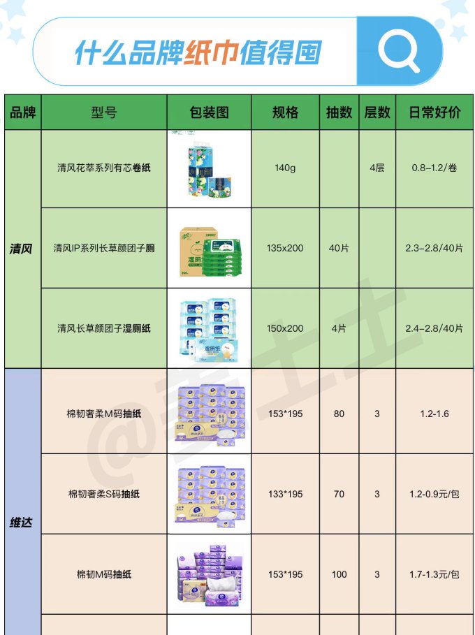 清风抽纸