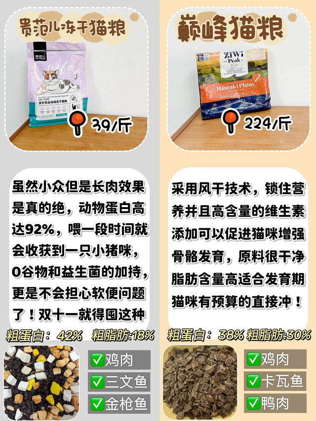 双十一错过后悔!这些新品长肉猫粮被问爆