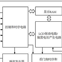 VK1C21C点阵LCD驱动高抗干扰段码驱动段式屏显IC