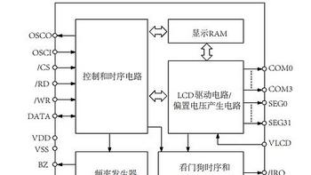 VK1C21C点阵LCD驱动高抗干扰段码驱动段式屏显IC