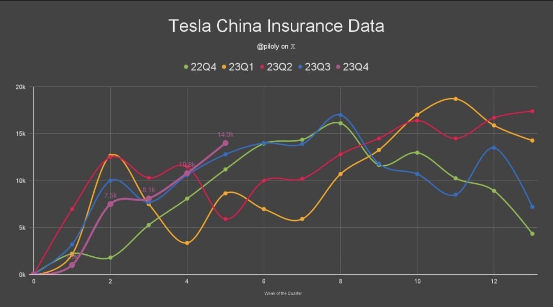 特斯拉官方透露Model 3/Y将在11月9日涨价
