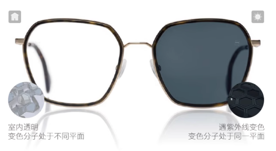眼镜派丨高透光、防蓝光、变色片，哪款蔡司泽锐镜片更适合你？