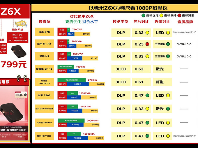 投影设备