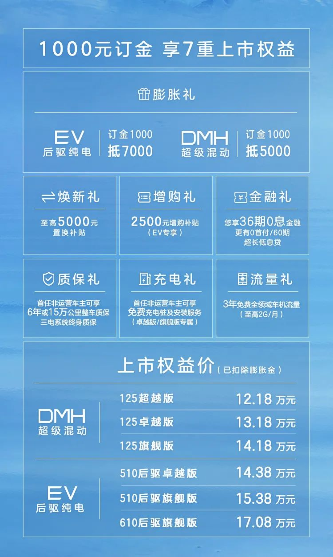 荣威D7正式上市,售12.58万元起/6款配置