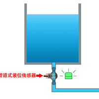管道光电液位传感器是如何检测水管缺水的