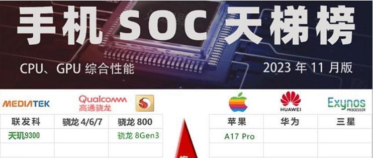 最新手机Soc天梯图:华为芯片落后苹果4代,落后高通,联发科3代了?_手机_什么值得买