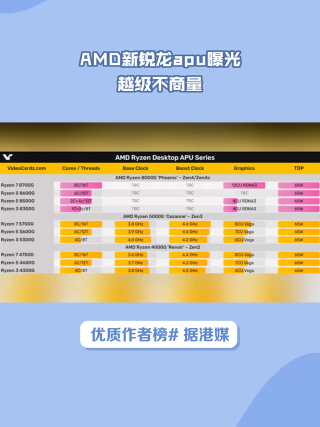 AMD新锐龙apu曝光，越级不商量