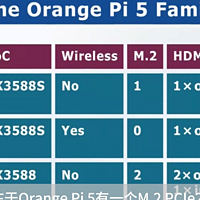 国外大神比较Orange Pi 5/ 5B/5 Plus的区别，告诉你如何选？