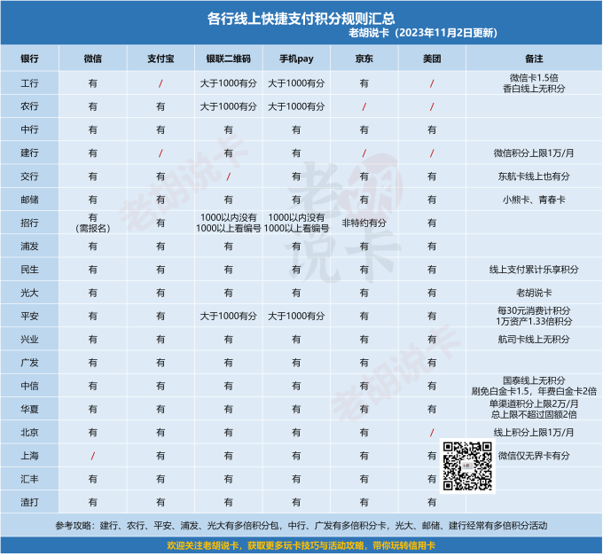 中国农业银行支付