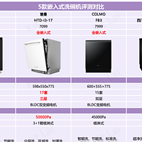 嵌入式洗碗机选购指南丨用五套房实测体验5款嵌入式洗碗机丨慧曼/西门子/博世/COLMO/松下多品牌对比