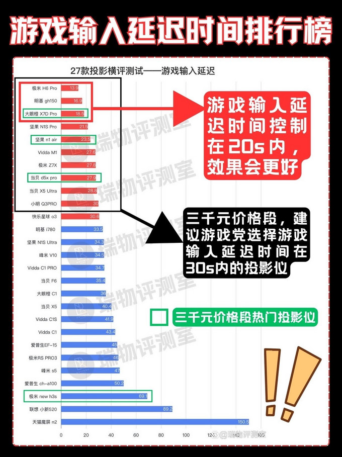 极米投影仪