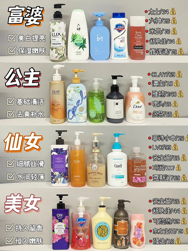 新品盘点！好用的美白留香沐浴露攻略来啦