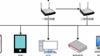 交换机，你什么家庭用得上吗？