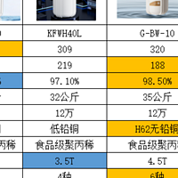 预算200-300家用净水器怎么选？2023全网热门大白瓶前置过滤器品牌实测推荐