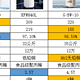  预算200-300家用净水器怎么选？2023全网热门大白瓶前置过滤器品牌实测推荐　