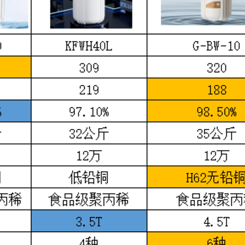 预算200-300家用净水器怎么选？2023全网热门大白瓶前置过滤器品牌实测推荐