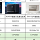 万元级别投影仪大比拼，坚果N1S Ultra究竟能不能拔得头筹？