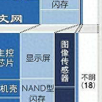 日媒“深挖”华为，中国产零件价值47%引吐槽，三个细节却被忽略