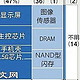 没有想象中的高？华为Mate60 Pro国产化率为47%