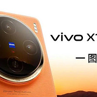 vivo X100系列发布：天玑9300处理器+蔡司APO超级长焦镜头+5400mAh蓝海电池