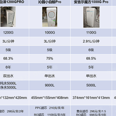 2023年净水器选购指南！家用净水器怎么选? 哪款净水器性价比高? 美的、安吉尔、沁园、海尔净水器推荐