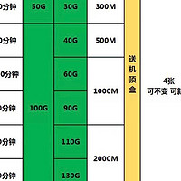 携号转网操作流程