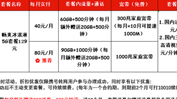 联通年底抢人，40元300M宽带+60GB流量，可续约