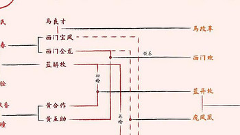 每周读书分享：微信读书重度使用者，上周都读了哪些书