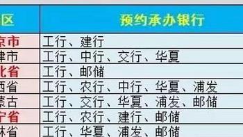 农行20元立减金，5元无门槛火车券，新一期纪念币，1.9元买爱奇艺月卡