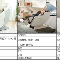 万元级按摩椅该怎么选？摩摩哒M810、荣泰A52、西屋S510这三款选谁看完不纠结