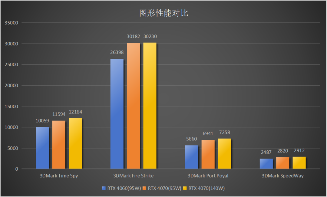 内行评测:不到2L的4070电脑丨雷神MIX游戏迷你主机评测