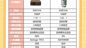 是谁想要千元投影仪来着❓这不就来了❗