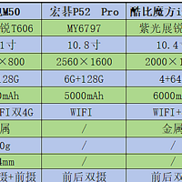 最新优惠