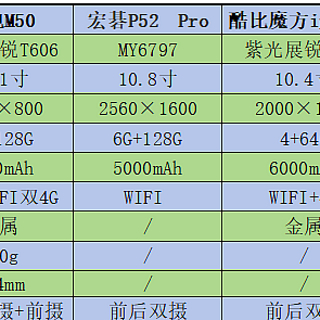 电子垃圾还是够用就好，四款500元价位平板电脑对比，谁最值得买？