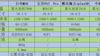 电子垃圾还是够用就好，四款500元价位平板电脑对比，谁最值得买？