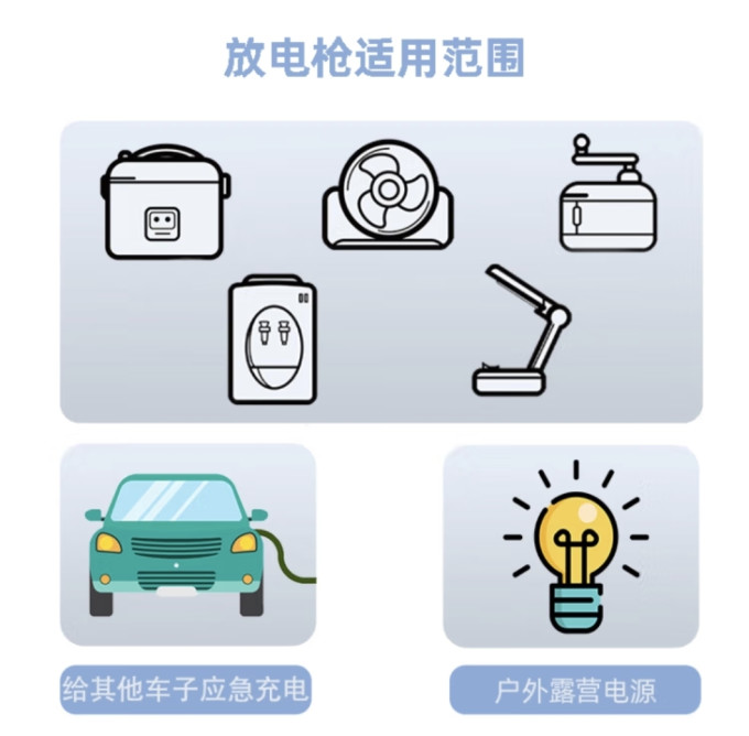 阿呆新能源车载充电器