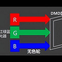 2023年家用智能投影仪如何挑选？各大品牌不同价位推荐！