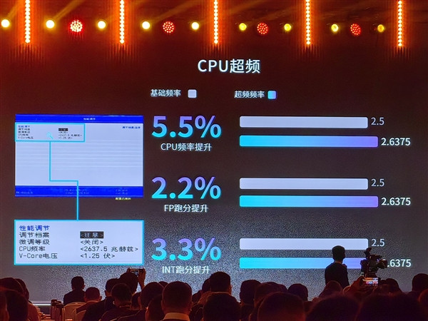 华硕发布支持龙芯 3A6000 主板，液氮稳定 3.0GHz