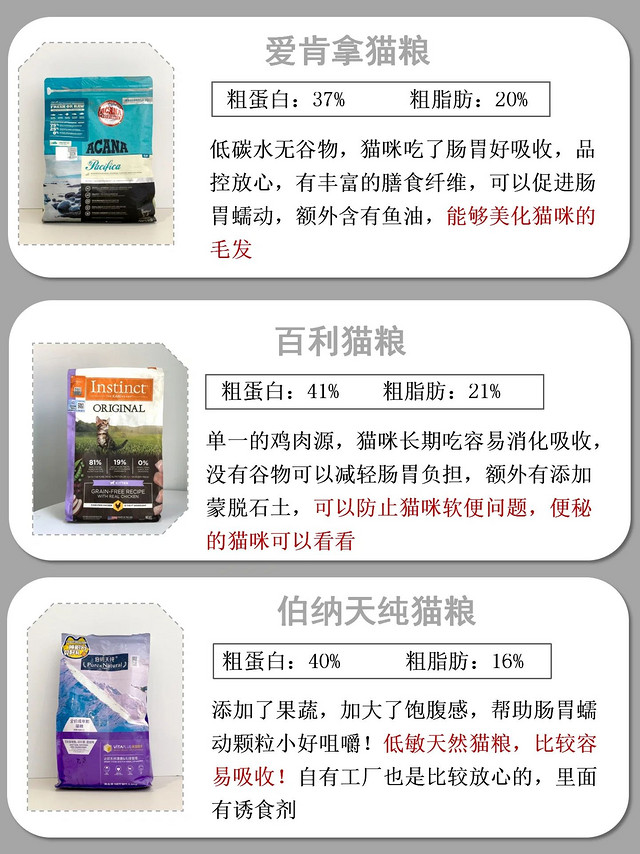 码住不谢！好用的新品平价猫粮效果简直了！