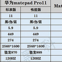 平板电脑 篇十九：华为MatePad Pro11：麒麟9000S芯片，首款支持双向北斗卫星信息！