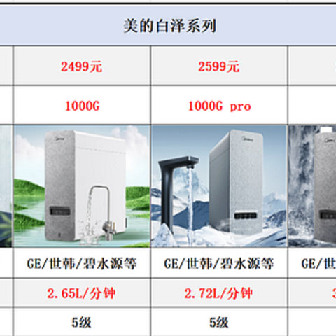 净水器品牌系列【二】：美的净水器选购攻略，美的净水器怎么样？？17款美的净水器全面解析