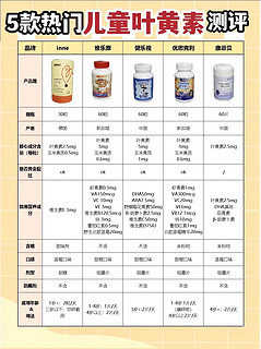 干货❗5款热门儿童叶黄素深度测评
