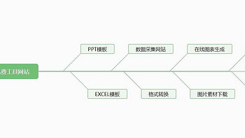 值得收藏：推荐三个能全面提升效率的网站