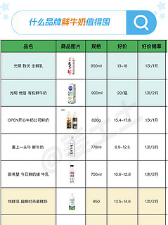 值得入手的鲜牛奶品牌好价清单参考