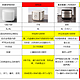 0 涂层电饭煲是智商税吗？2023 年电饭煲选购攻略告诉你真相