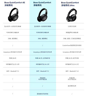 Bose QC Ultra 头戴式耳机限量上架，售价 3399 元。这耳机值不值？