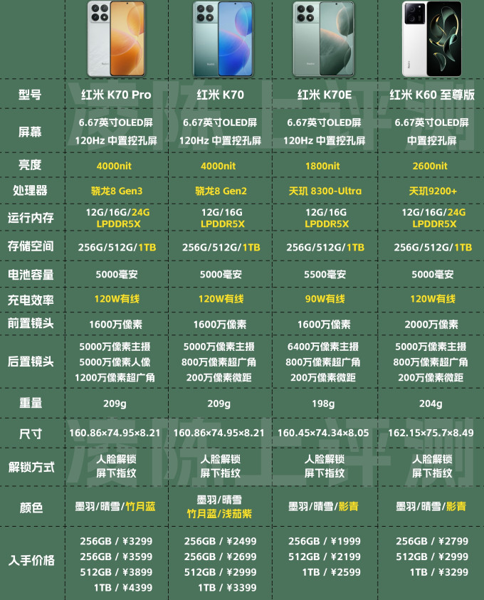 红米手机怎么样 2023年红米K系列选购攻略,你选对了吗?_什么值得买