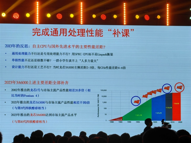 龍芯3a6000深入揭秘最強大的不是跑分而是這些名字