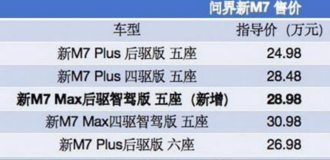 问界新能源车